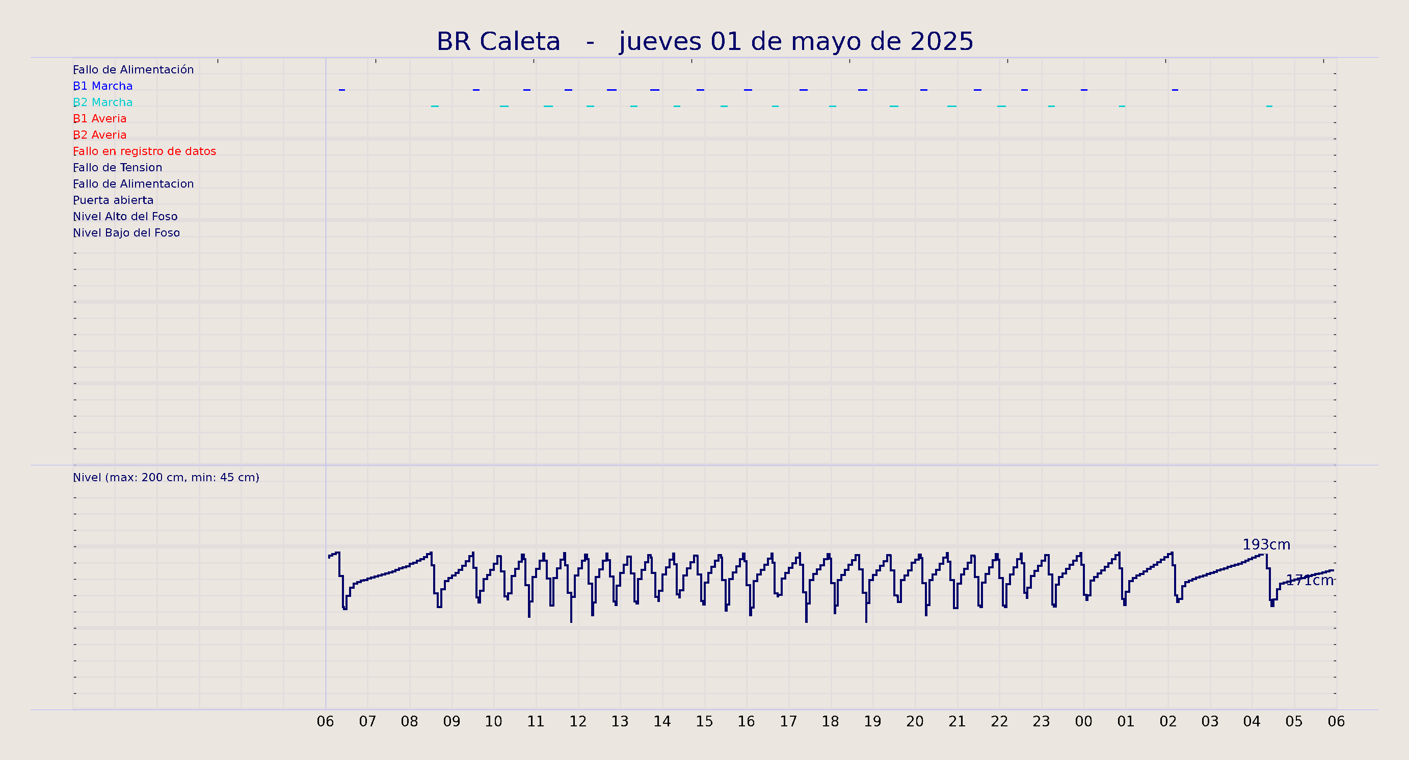 ../../imagenes/vid/2025/BR Caleta/2025-05-01 BR Caleta.png